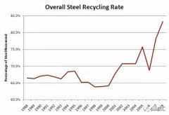 為什么未來輕鋼比磚混便宜？權(quán)威研究結(jié)果來了！