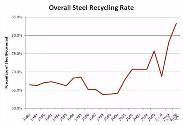 為什么未來(lái)輕鋼比磚混便宜？權(quán)威研究結(jié)果來(lái)了！(圖1)