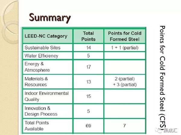為什么未來(lái)輕鋼比磚混便宜？權(quán)威研究結(jié)果來(lái)了！(圖2)