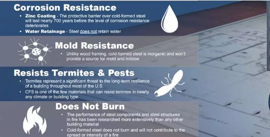 為什么未來(lái)輕鋼比磚混便宜？權(quán)威研究結(jié)果來(lái)了！(圖3)