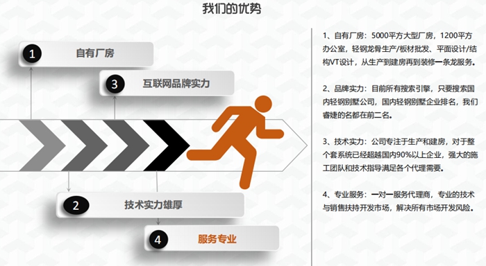 我們的優(yōu)勢